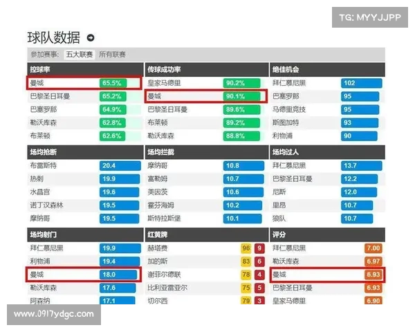 英超各队阵容深度分析及关键球员对比探讨 英超各队阵容深度分析及关键球员对比探讨